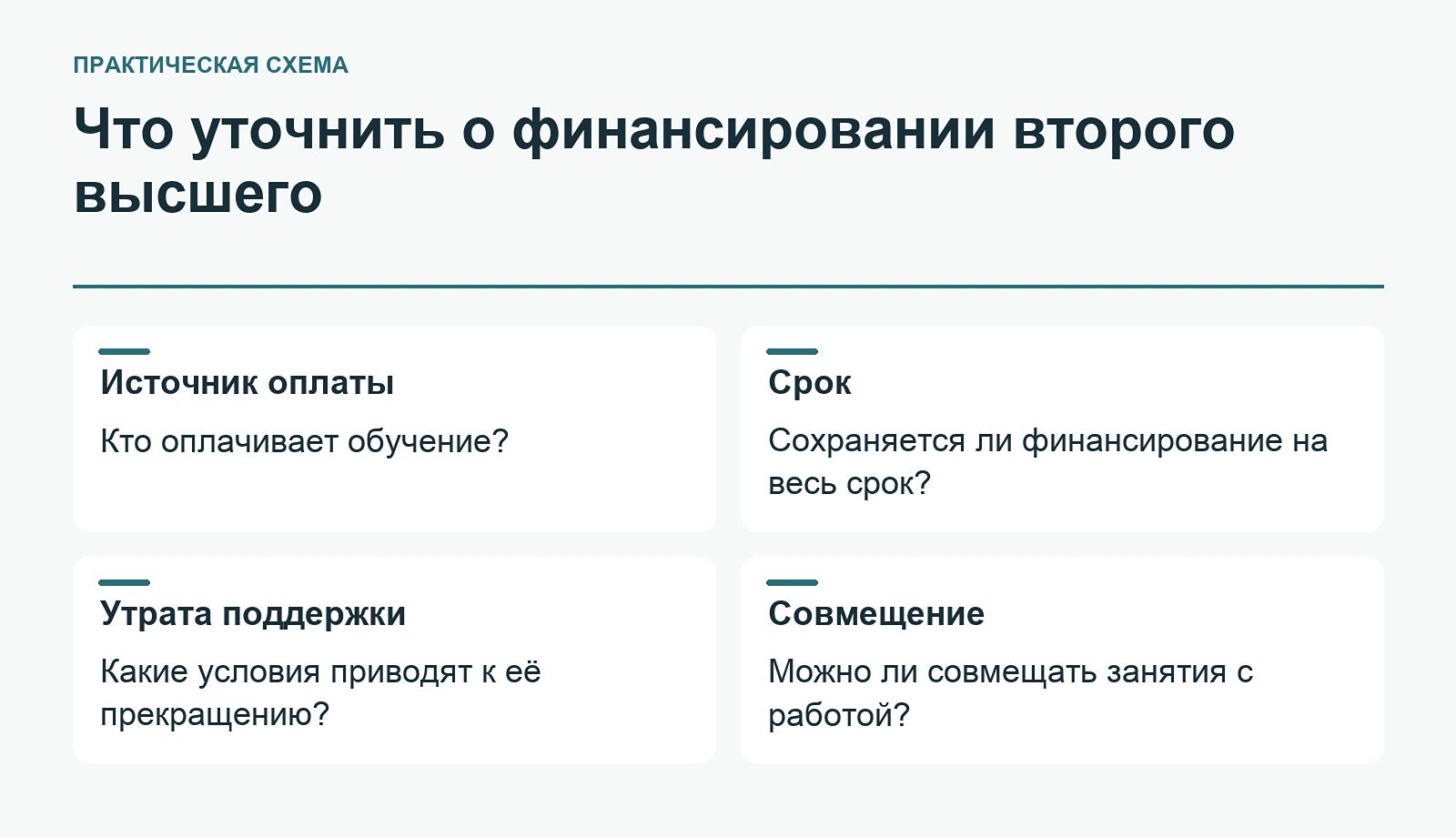Что уточнить о финансировании второго высшего